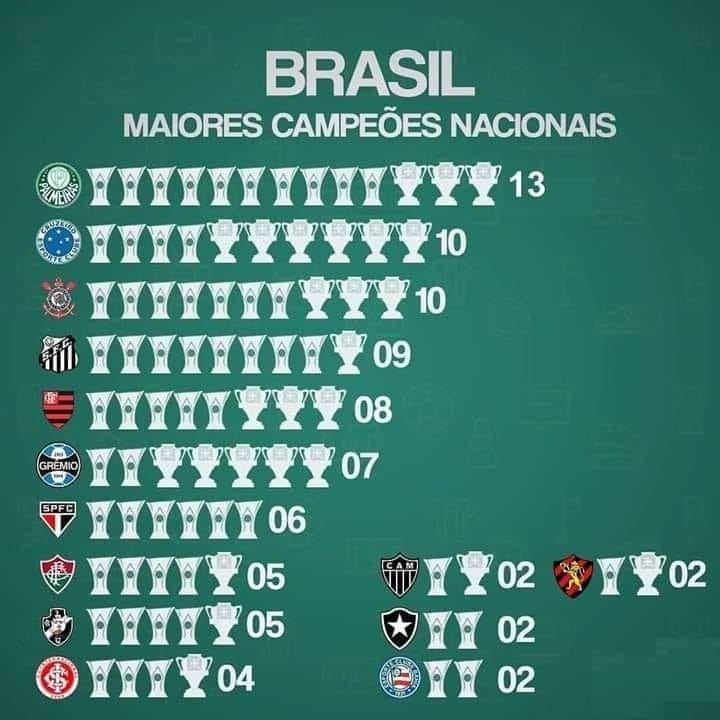Maiores campeoes nacionais 2019.jpg